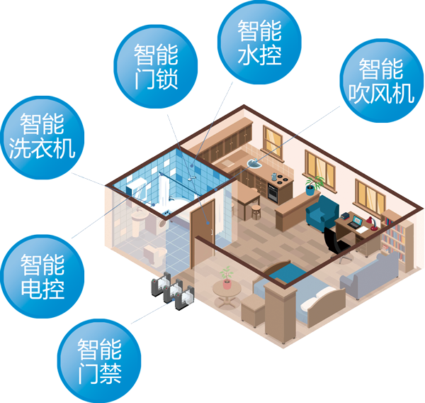 宿舍管理系统