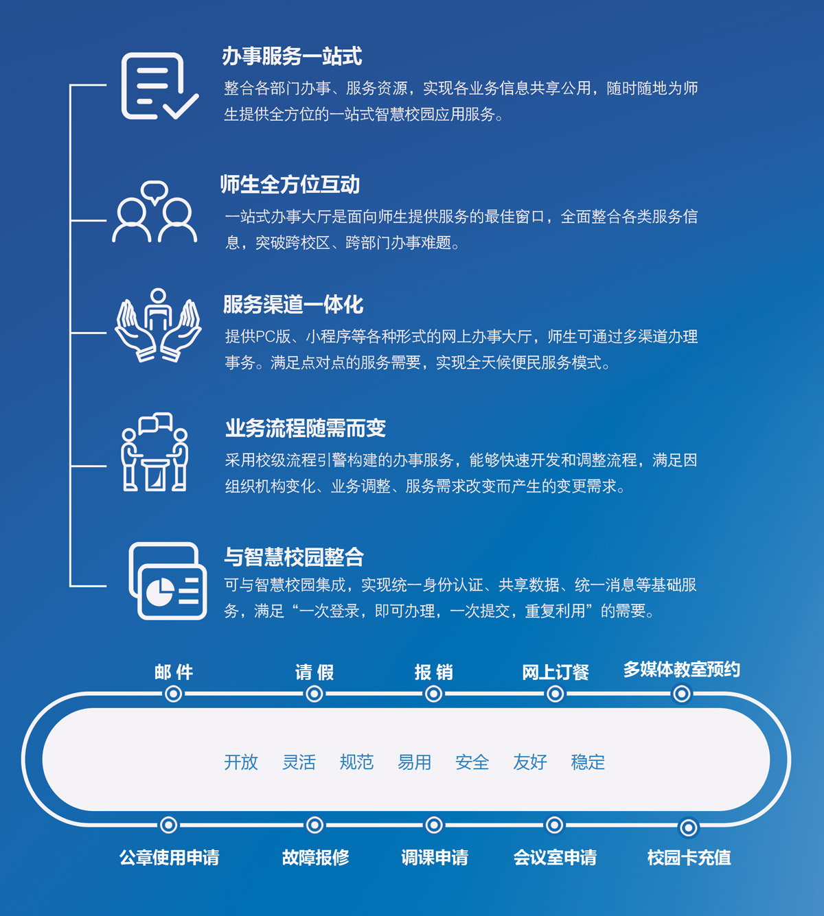 网站服务大厅说明.jpg